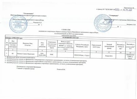 Бюджетные учреждения югры
