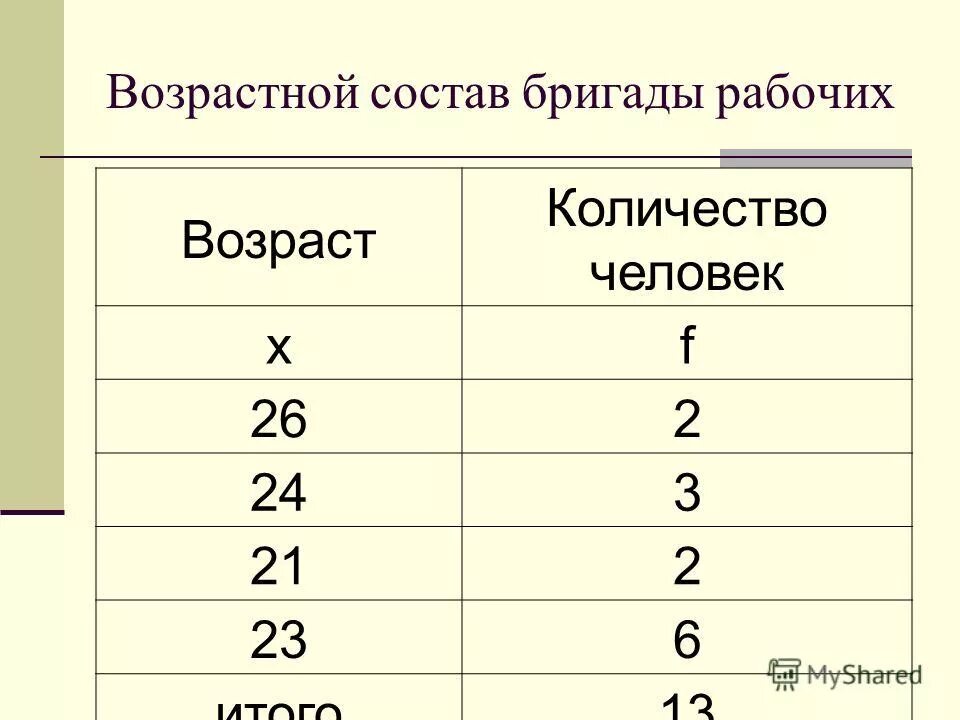 количество членов бригады при работах в электроустановках. определение состава бригады. состав комплексной бригады. сколько человек должно быть в составе бригады. изменения в составе бригады наряд-допуск.