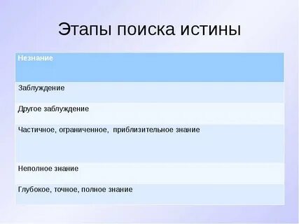 Поиск истины ответы на вопросы