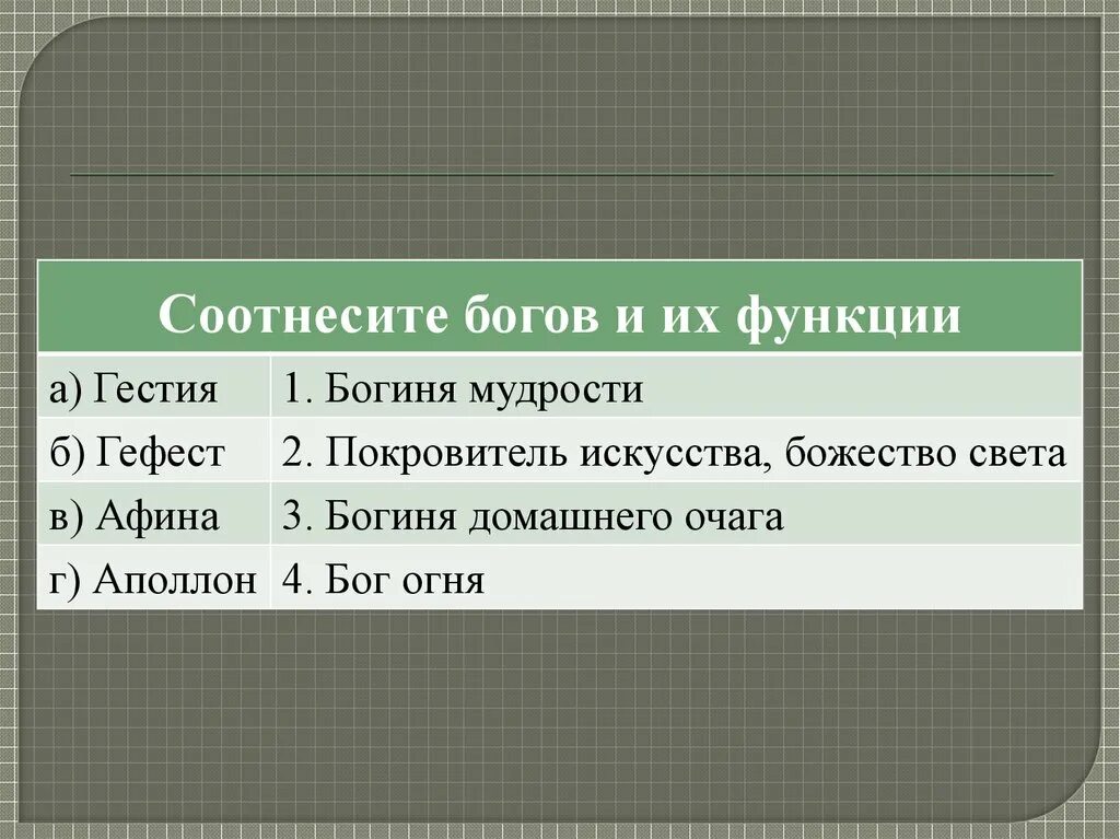 Описание функции богов. Соотнесите богов и их функции. Функции богов. Соотнесите имена богов и их функции. Соотнесите богов и их функции богиня мудрости.