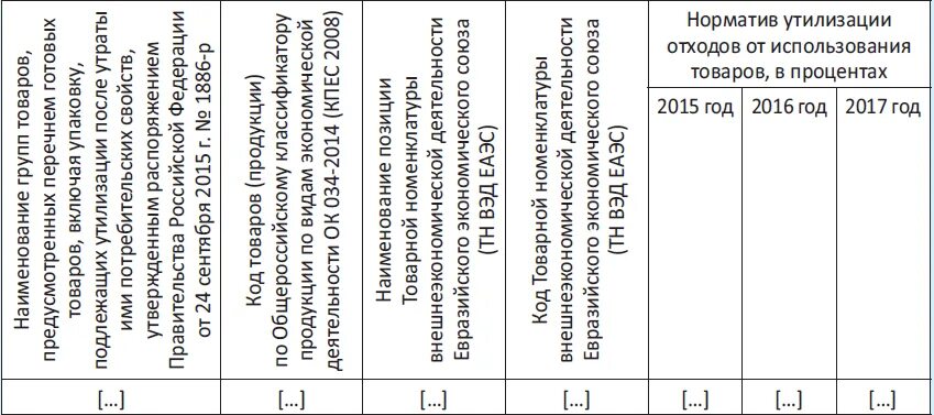 Отчет о нормативах утилизации. Нормативы утилизации отходов от использования товаров. Выполнение нормативов утилизации. Отходы от использования товаров пример. Отчет о выполнении нормативов утилизации.