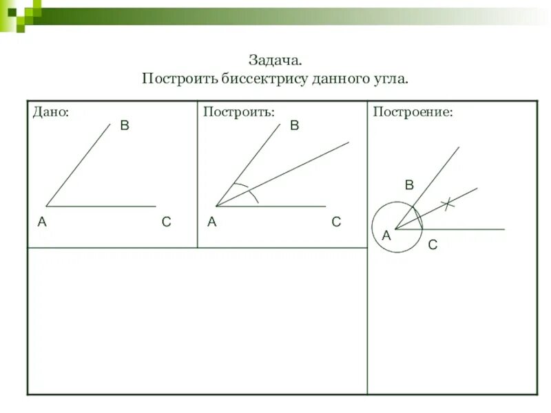 Построение биссектрисы угла 7 класс геометрия. Построение биссектрисы угла 7 класс. Задачи на построение по геометрии 7 класс. Задачи на построение. Задачи на построение 7 класс самостоятельная