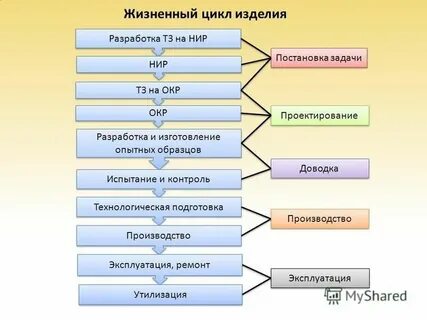 Разработка нир