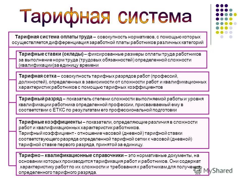 Состав заработной платы тк рф. Тарифная система труда. Тарифная система оплаты труда. Схема структура тарифной системы оплаты труда. Дифференциация заработной платы осуществляется в зависимости от.