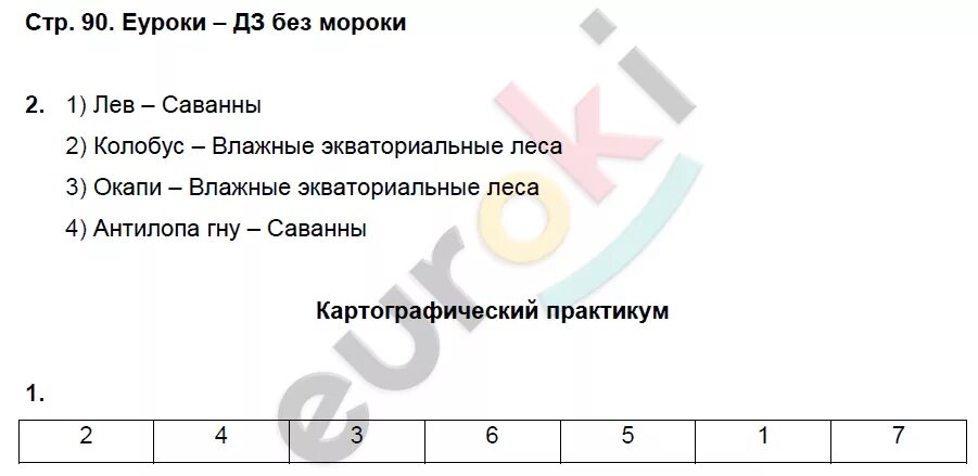 География 7 класс стр 165. Гдз по географии 7 класс Никольский. География 7 класс страница 233. География 7 класс таблица на стр 57. Страница 252-253 география 7 класс.