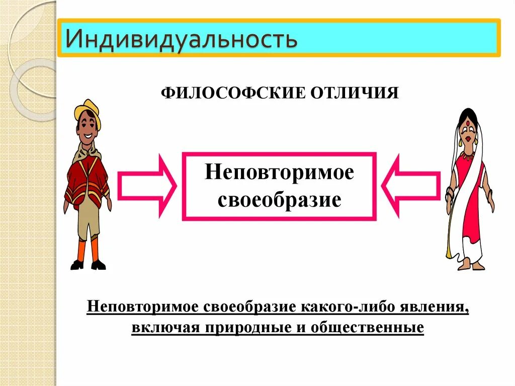 Индивидуальность личность философия. Личность и индивидуальность. Индивид индивидуальность личность. Человек индивид личность. Индивидуальность это в философии.