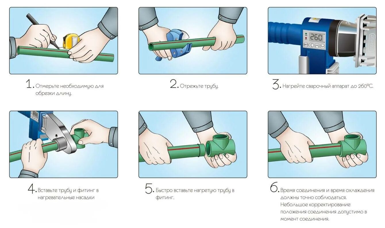 Пайка инструкция. Пайка муфты полипропиленовой трубы. Пайка полипропиленовых труб 32 диаметра. Правильная пайка полипропиленовых труб 25 мм. Пайка фитингов полипропиленовых труб.