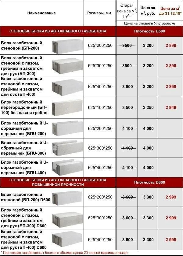 Сколько стоит газосиликат. Газобетонный блок габариты 375мм. Габариты газобетонного блока толщиной 100мм. Газобетон типоразмеры таблица. Сибит 300 600 вес.