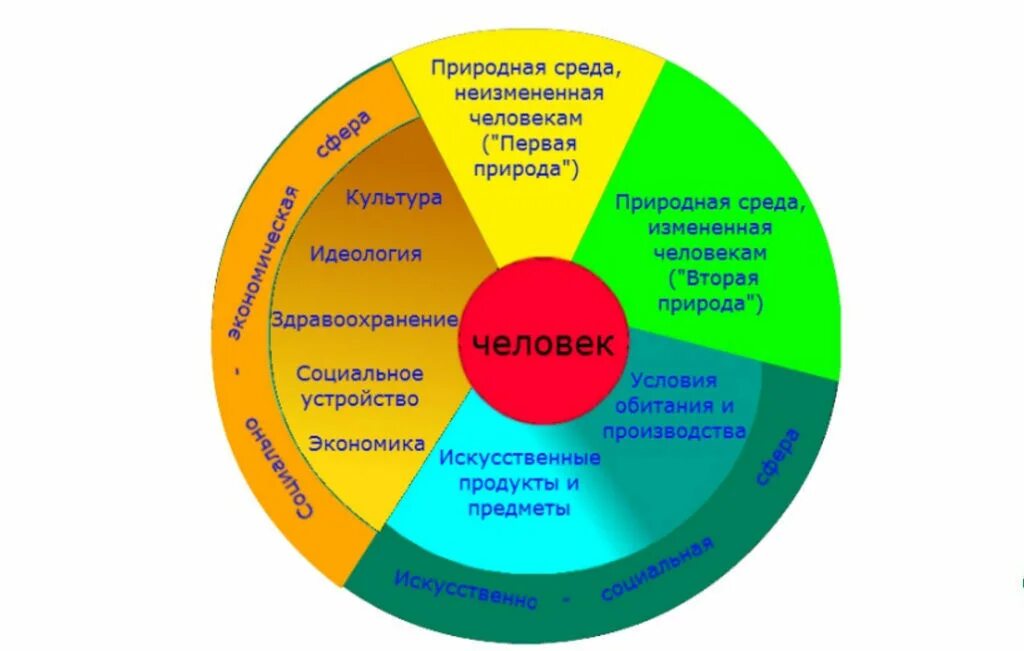 Глубина идеи неразрывно сочетается с художественностью