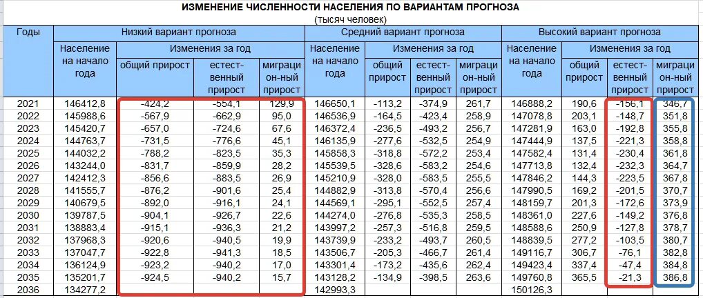 Гагаузия население численность 2023. Население России на 2023 год. Численность населения РФ. Численность населения России. Численность населения России на 2023 год.