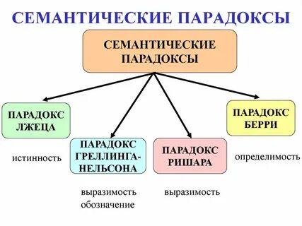 Назовите известные вам примеры
