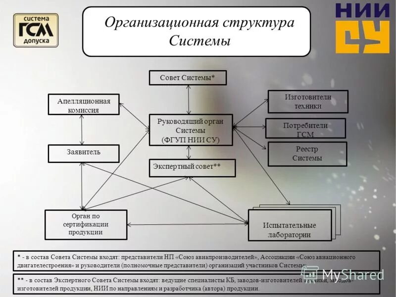 фгуп система. развитие it систем. комплексирование это. базы данных фнс. многопозиционная система наблюдения аэродромная (мпсн-а).