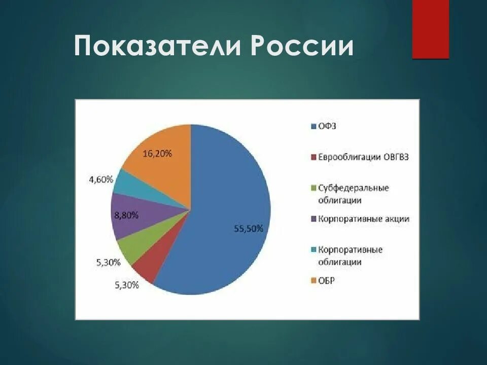 Показатели России эмиссии бумаг. Эмиссия ценных бумаг. Эмиссия это. Показатели России ценных бумаг диаграмма.