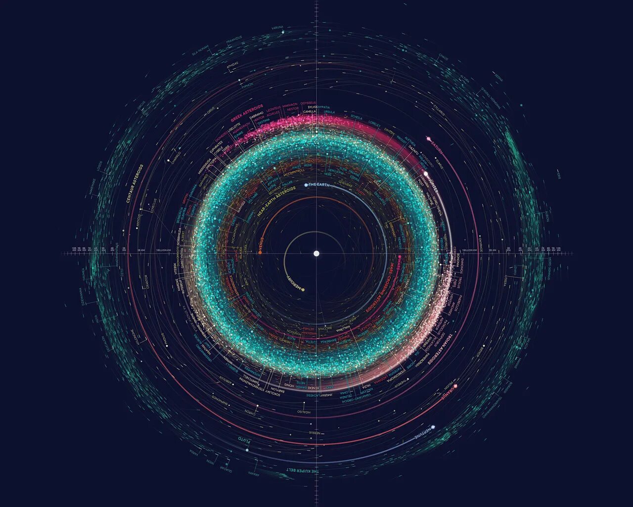 Solar system map. Атлас орбит солнечной системы. Карта космоса. Космос визуализация. Карта солнечной системы.