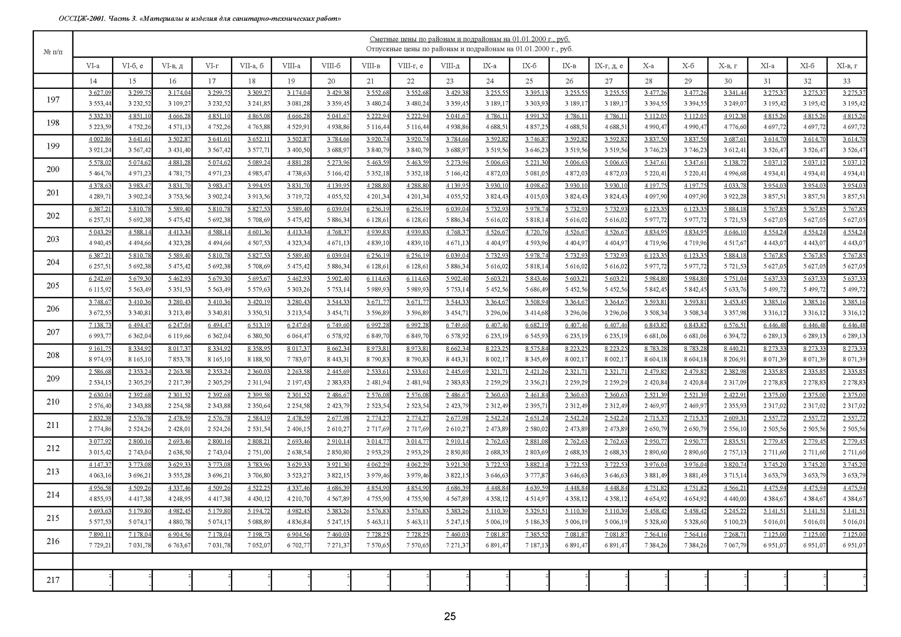 13.01 2003 6 статус. 21214-8201021-210. Класс точности железобетонных изделий. It14/2 таблица. СНИП 22-01-95.