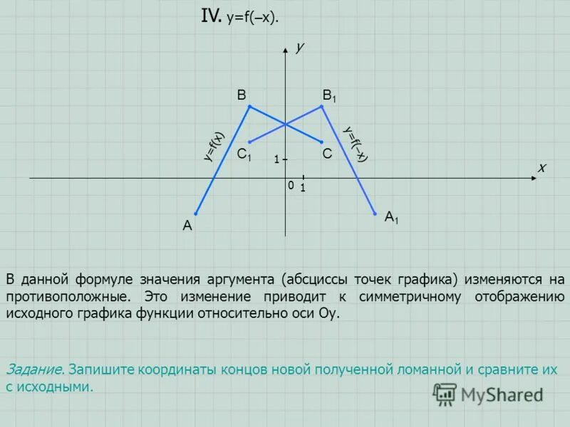 Найти ближайшую точку на графике