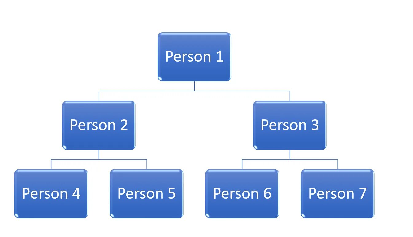 Data Types. What are the Types of data. Kinds of data. Types of data in statistics. Different collections