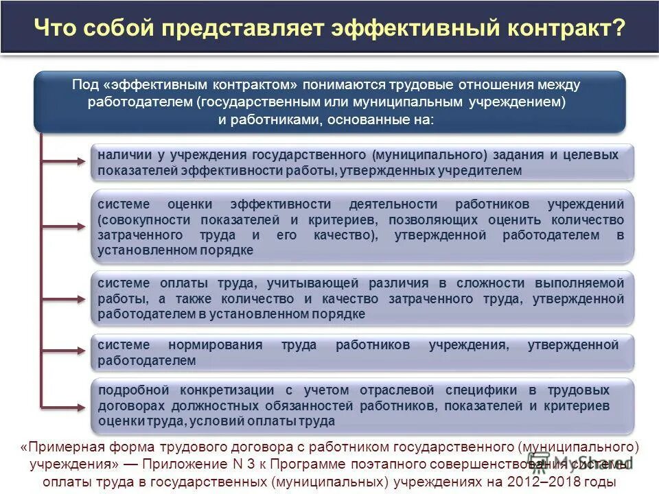 Положение об эффективном контракте