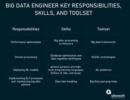 What does engineer do