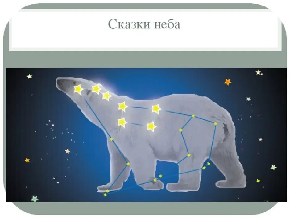 Большая медведица телефоны. Большая Медведица Созвездие. Созвездие большой медведицы окружающий мир 1 класс. Созвездие большая Медведица для детей окружающий мир. Созвездие большая Медведица для детей 1 класс.