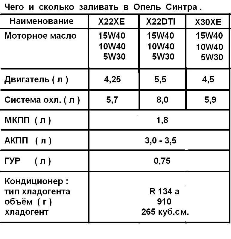 Сколько масло необходимо для замены. Заправочные ёмкости ВАЗ 11113 Ока. Заправочные ёмкости ВАЗ 1111 Ока. Сколько масла нужно заливать в двигатель. Сколько литров лить масла в двигатель.