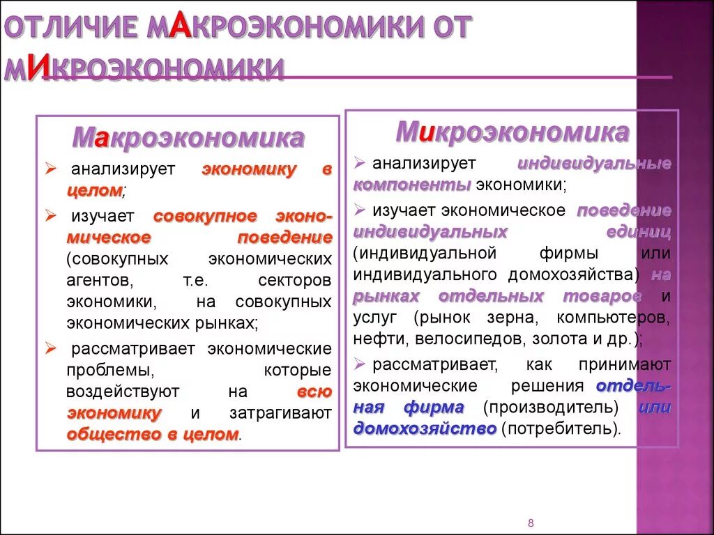 В чем заключается главное различие. Отличие макроэкономики от микроэкономики. Микро и макроэкономика отличия. Различия макро и микроэкономики. Макроэкономика и Микроэкономика различия.