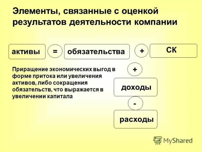 Классификация затрат по экономическим. 4 элемента по расходам. Характеристика экономических элементов затрат. Смета затрат на производство. Классификация статей затрат.