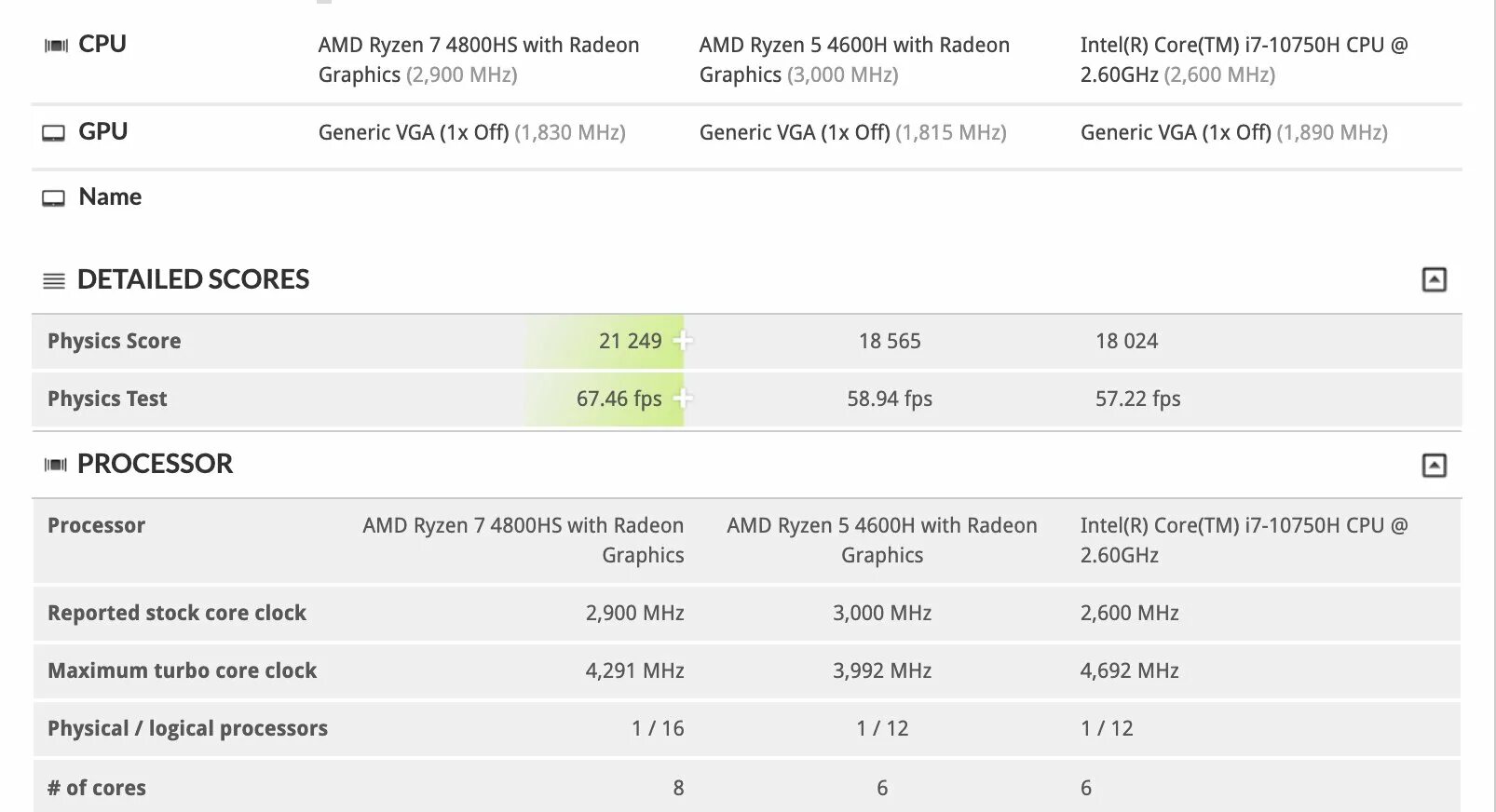 Amd radeon graphics ryzen 5. Процессор AMD Ryzen 5 4600h. AMD Ryzen 5 4600h 3 ГГЦ. Процессор Ryzen 4800h. Intel Core i7-10750h (2.6 ГГЦ).