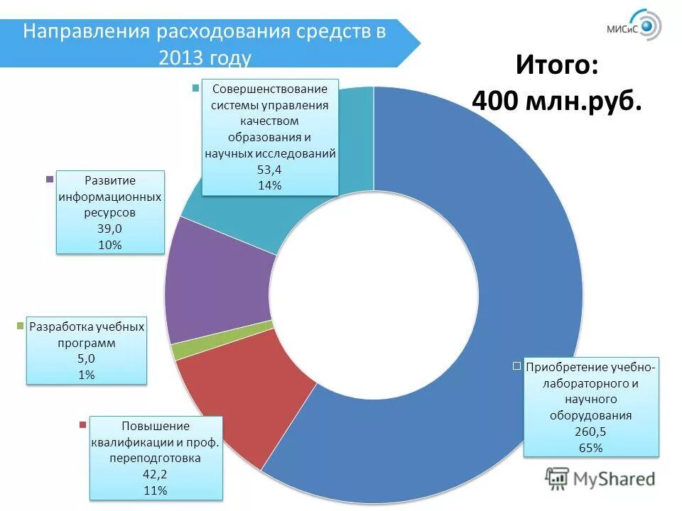 направление расходов 040. чек на фотоаппарат. итого 400 руб. чек киви. итого 400 руб.