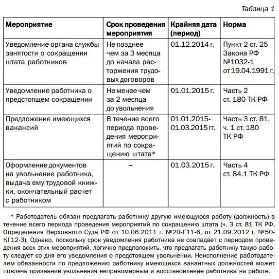 Выходное пособие случае увольнения. Как рассчитать пособие по сокращению. Порядок выплаты выходного пособия при увольнении по сокращению штата. Какое пособие выплачивается при сокращение. Какие выплаты положены сотруднику при сокращении должности.