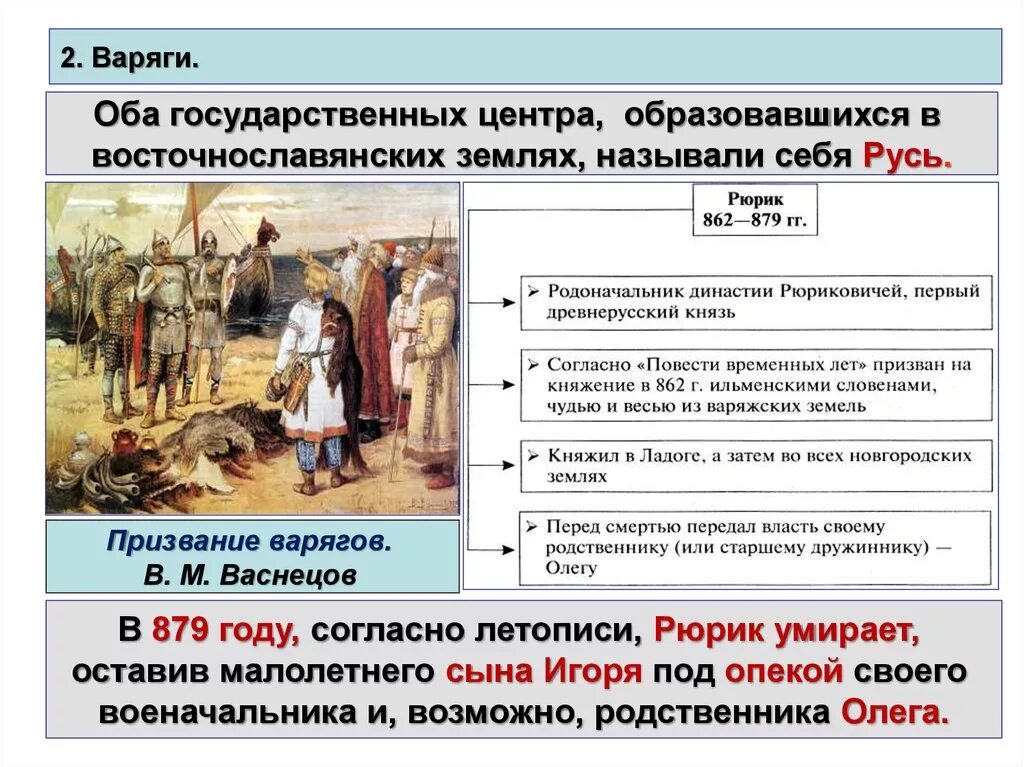 Повести временных лет восточные славяне. Призвание варягов в Новгород — 862. 862 Призвание Рюрика на княжение. 862 Год призвание Варяг Рюрика в Новгород. Призвание варягов в Новгород на княжение.