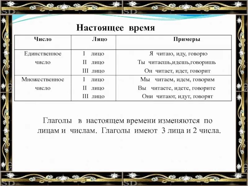 Прийти время число род. Настоящее время лицо число. Время число лицо. Настоящее время единственное число. Числа и лица будущего времени.