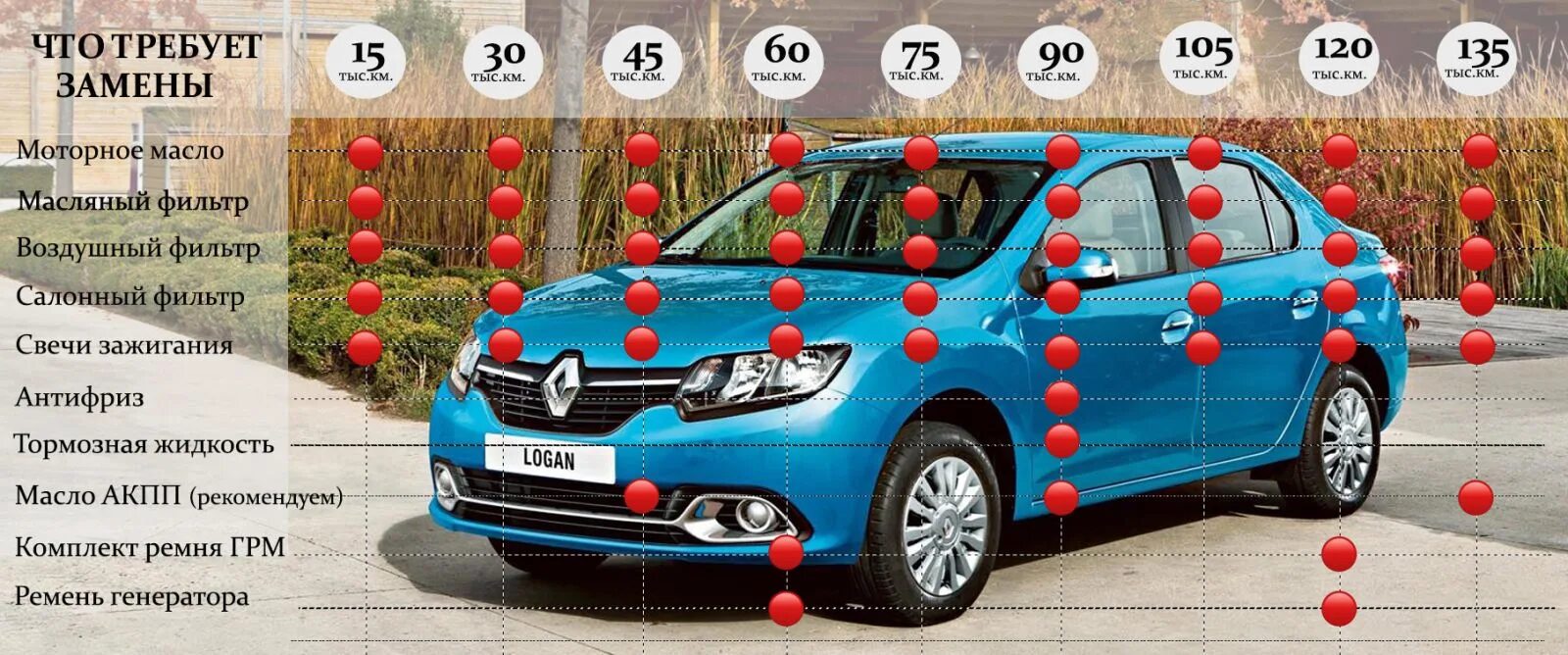 Renault работа. Рено Логан 2 регламент то 1.6 16. То Рено Логан. То Рено Логан 2. Рено Логан 2 и 3.