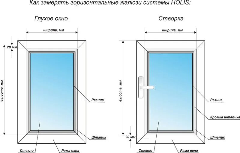 Как правильно измерить пластиковое окно. Схема замеров для установки ПВХ окна. Схема замера рулонных штор. Замер стеклопакета в ПВХ окне. Окно глухое пластиковое 340 ширина 770 высота.