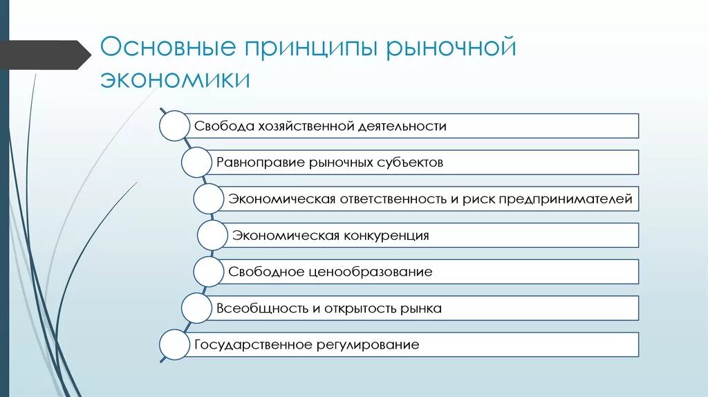 Назовите главный принцип. Назовите принципы рыночной экономики. Принципы функционирования организации в рыночной экономике. Базовые принципы рыночной экономики. Главный принцип рыночной экономики.