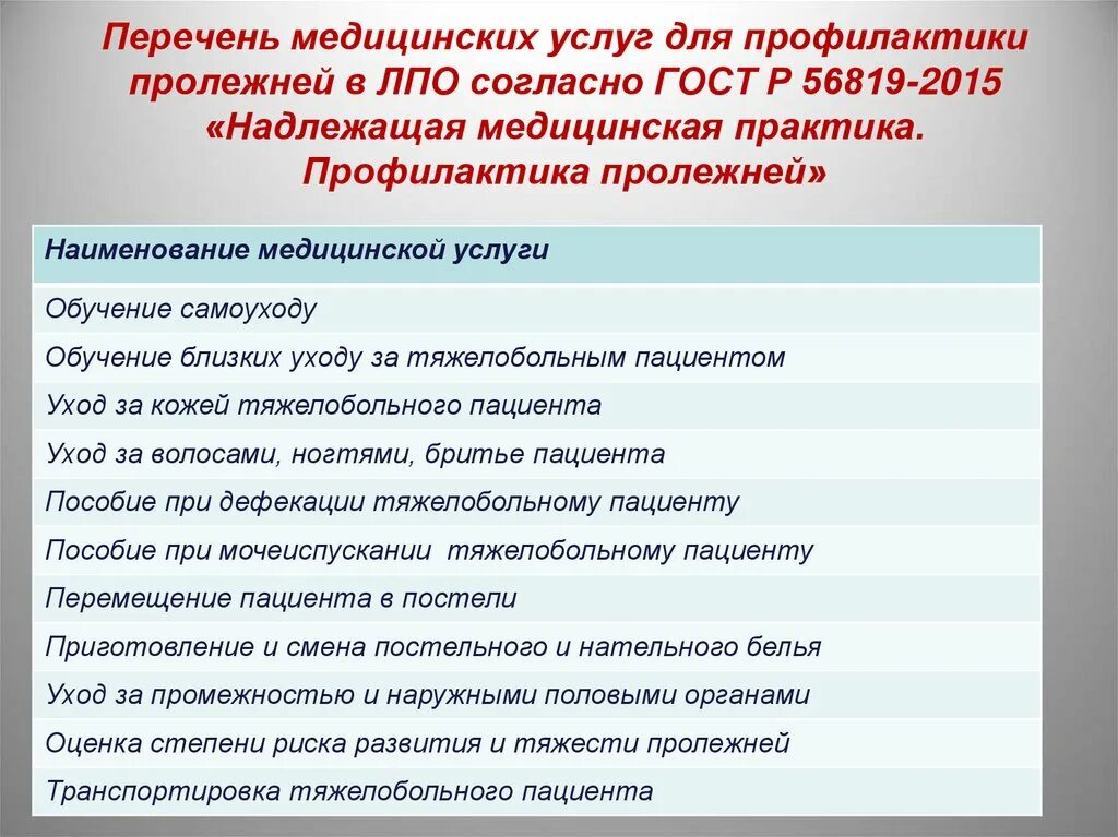 Гост 2015 медицинские услуги. Мероприятия по профилактике пролежней по ГОСТУ. Профилактика пролежней в стационаре. ГОСТ по профилактике пролежней. Профилактика пролежней по стандарту.