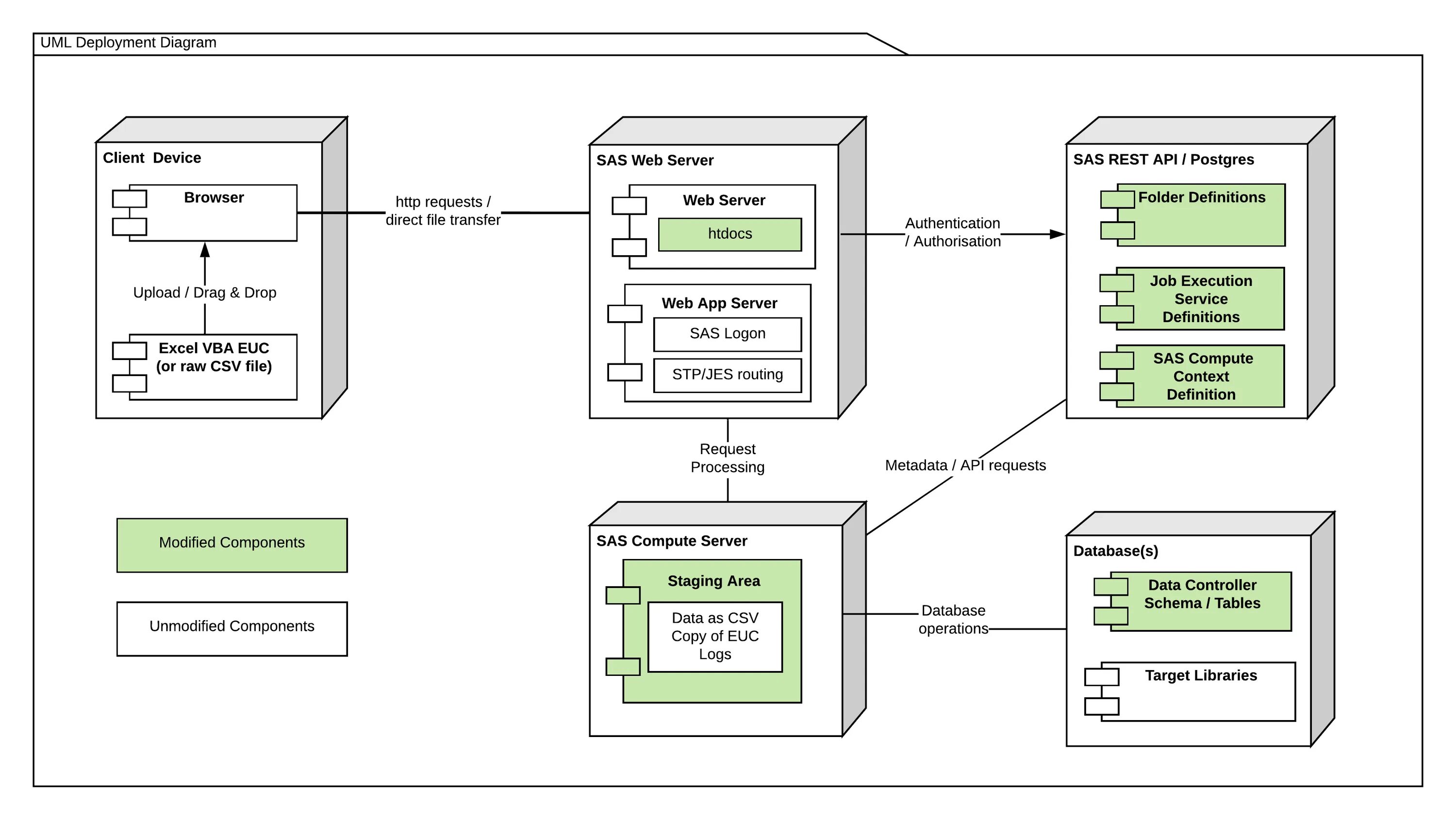 Deployment commanded. Диаграмма развертывания. диаграмма развертывания staruml. deployment diagram. deployment diagram пример.