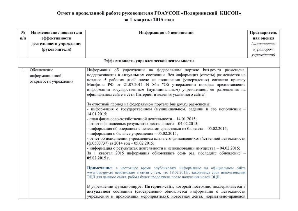 Отчет о проделанной средней группе. Отчет о проделанной работе. Отчет для руководителя о проделанной работе. Отчет директора о проделанной работе. Отчет начальнику о проделанной работе.