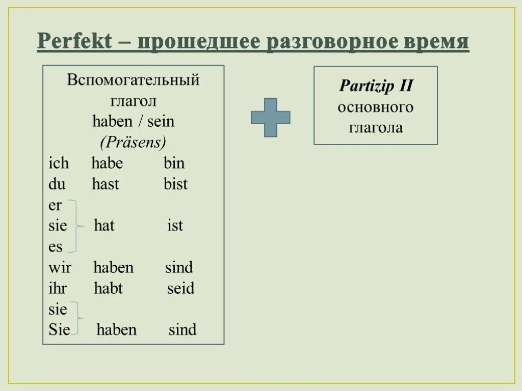 Spoken время глагола. Спряжение глаголов в perfekt в немецком. Перфект в немецком языке правила. Правила perfect в немецком языке. Прошедшее время в немецком языке perfekt.