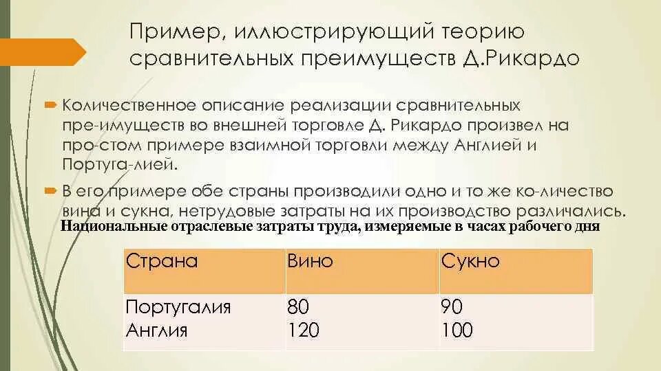 Принцип относительного преимущества Рикардо. Теория сравнительных преимуществ Рикардо. Теория сравнительных преимуществ. Теория сравнительных имуществ пример.