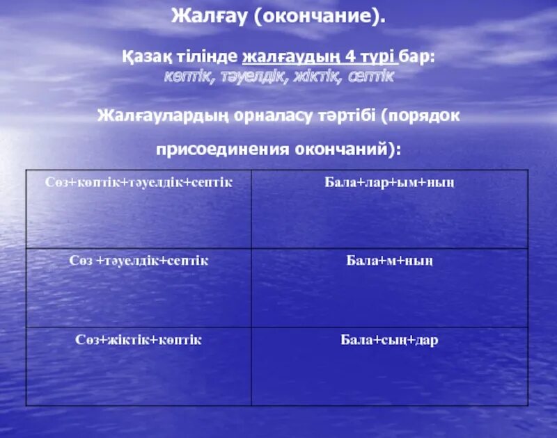 Көптік жалғау. Жалғау түрлері таблица. Жалғаулар түрлері таблица. Тәуелдік жалғау на русском. Жіктік жалғаулары таблица.