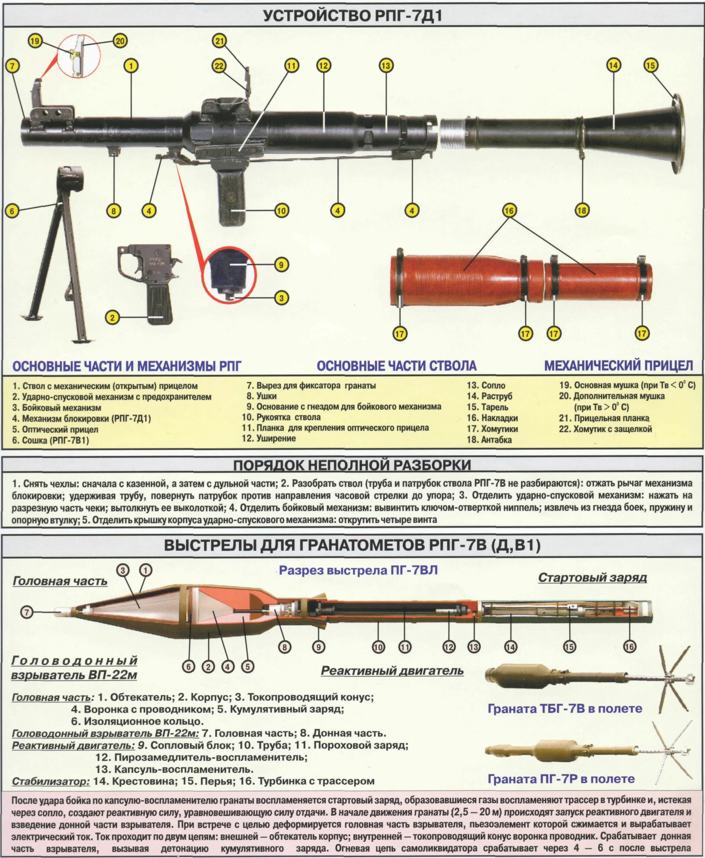 Части пг. ТТХ РПГ 7. Ручной противотанковый гранатомет РПГ-7 ТТХ. Комплектность гранатомёта РПГ-7в. Вооружение гранатометчика РПГ-7.