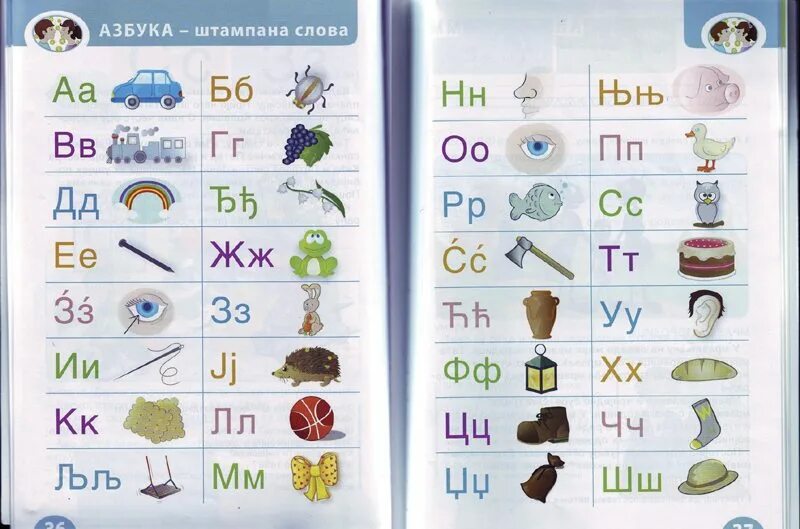 Сербский алфавит с транскрипцией. Черногорский алфавит с транскрипцией. алфавит сербского языка с транскрипцией. сербский алфавит с транскрипцией на русском. сербский алфавит с картинками.