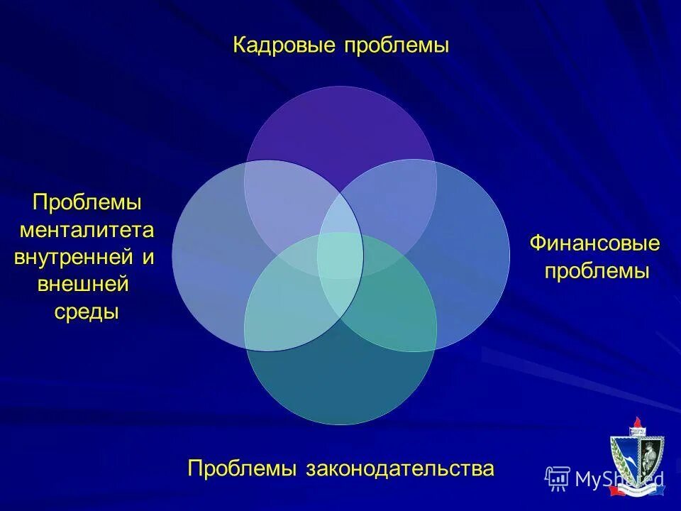 Кадровые проблемы организации. Кадровые проблемы. Проблема менталитета.