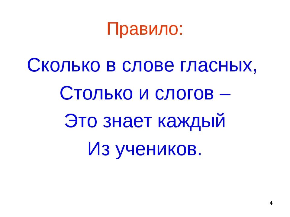 Определение количества слогов в слове. Сколько в слове гласных столько и слогов. Сколько в слове гласных столько и слогов правило. Как определить сколько слогов в слове. Как определить количество слогов.