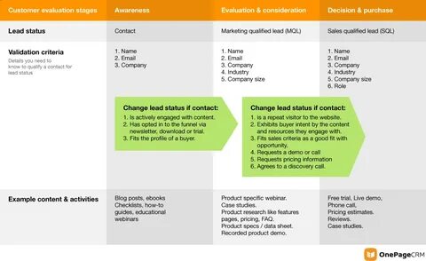 Pricing information