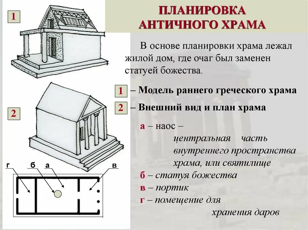 Жила лежит в основе. Планировочная структура античного храма. Схема строения храма в древней Греции. Структура храма древняя Греция. Архитектура древней Греции типы древнегреческих храмов.