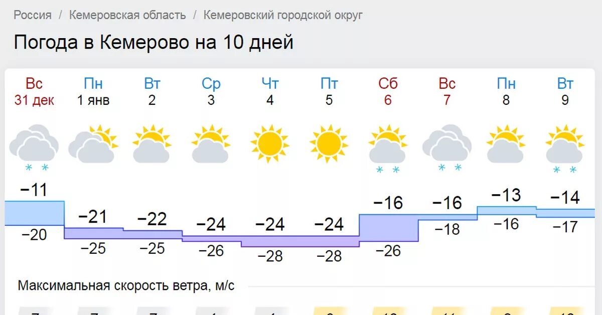 Погода в сар обл 10 дней. Погода в Кемерово. Погода в Кемерово сегодня. Кемеровская область погода. Погода в Житомире.