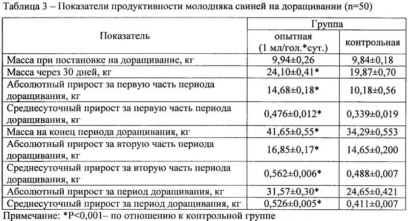 Селекционер в животноводстве. Продуктивность свиноматки. Факторы влияющие на мясную продуктивность. Свиньи направление продуктивности таблица. Оценка продуктивности.