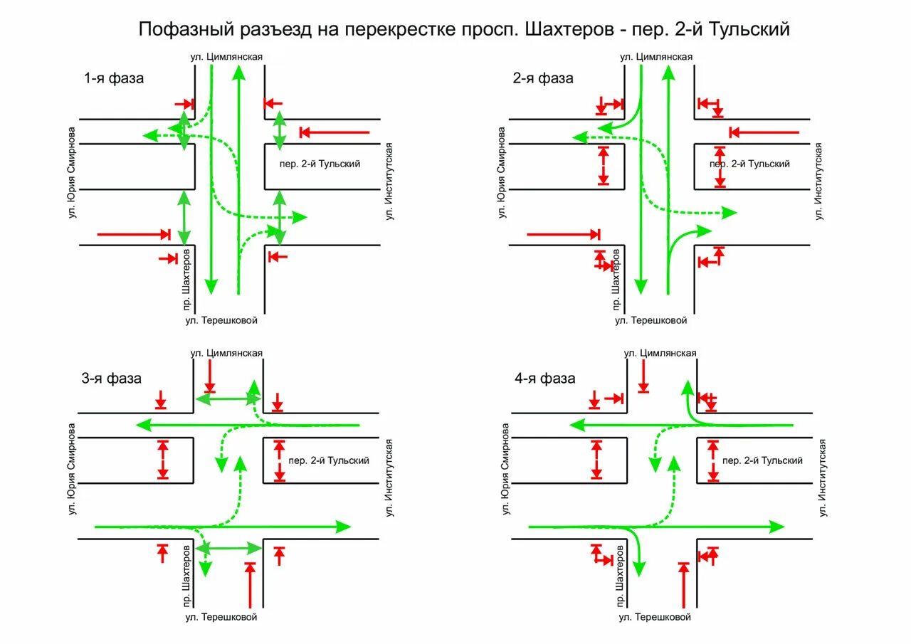 На перекрестке между строк перекрестились сто. Пофазный разъезд транспортных средств на перекрестке. Схема пофазного разъезда на перекрестке. Схема режима работы светофора. Схема работы светофорного объекта.